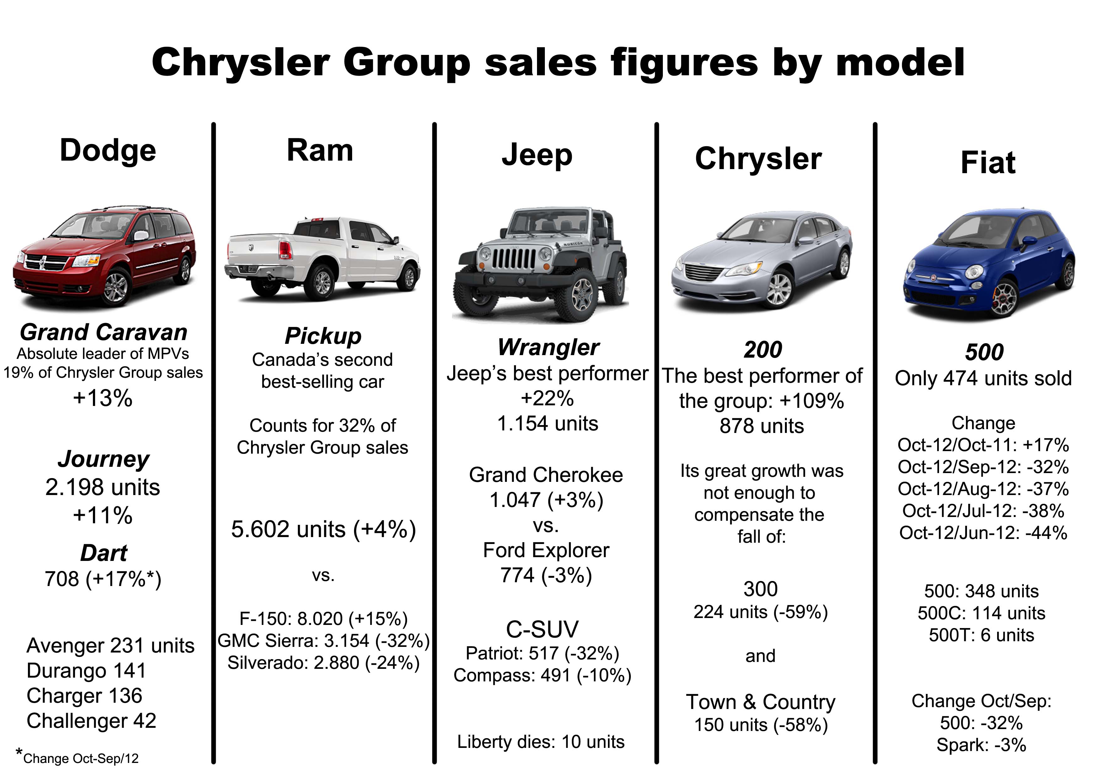 Chrysler canada email address #3
