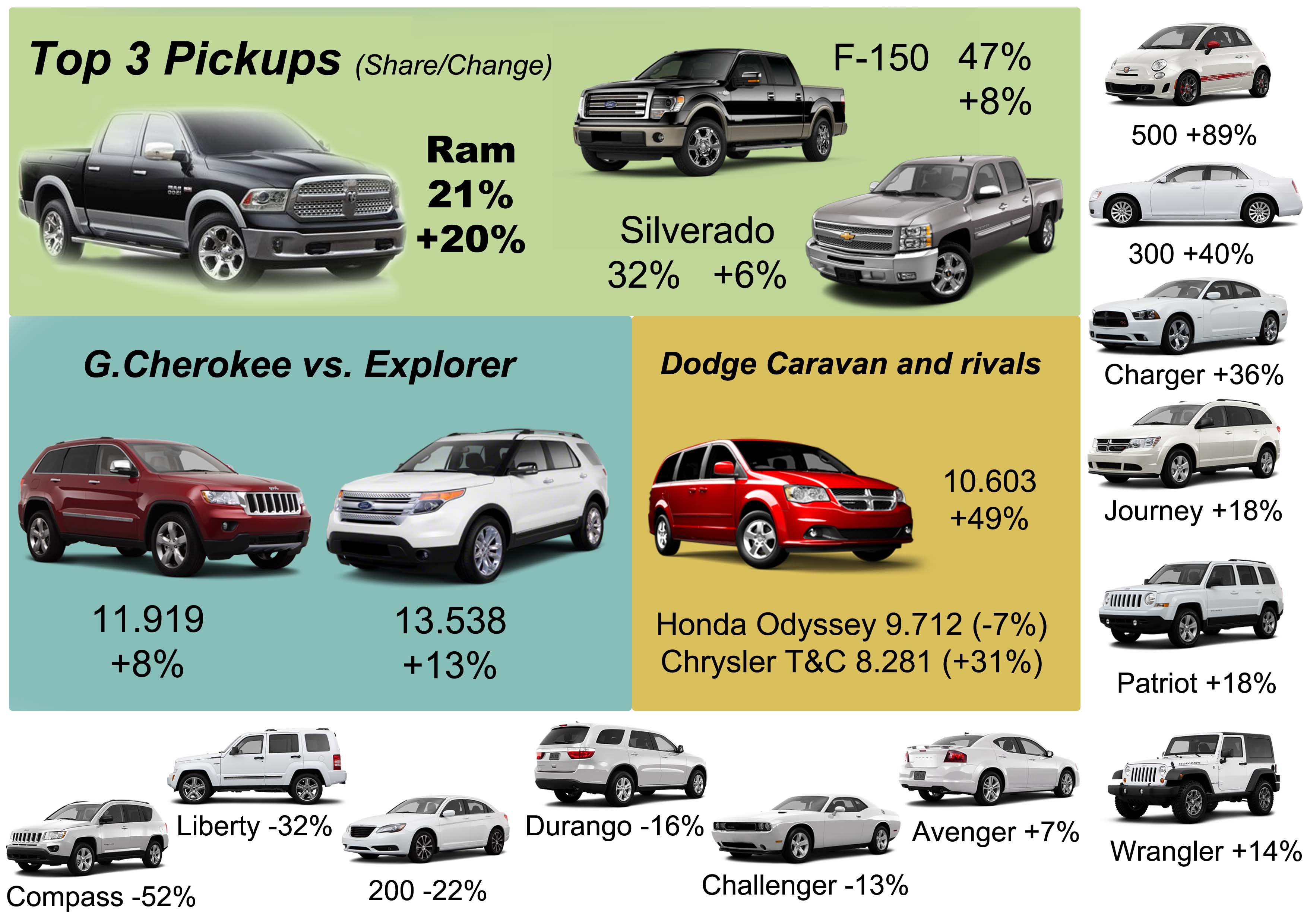 Chrysler sales figures october 2012 #3