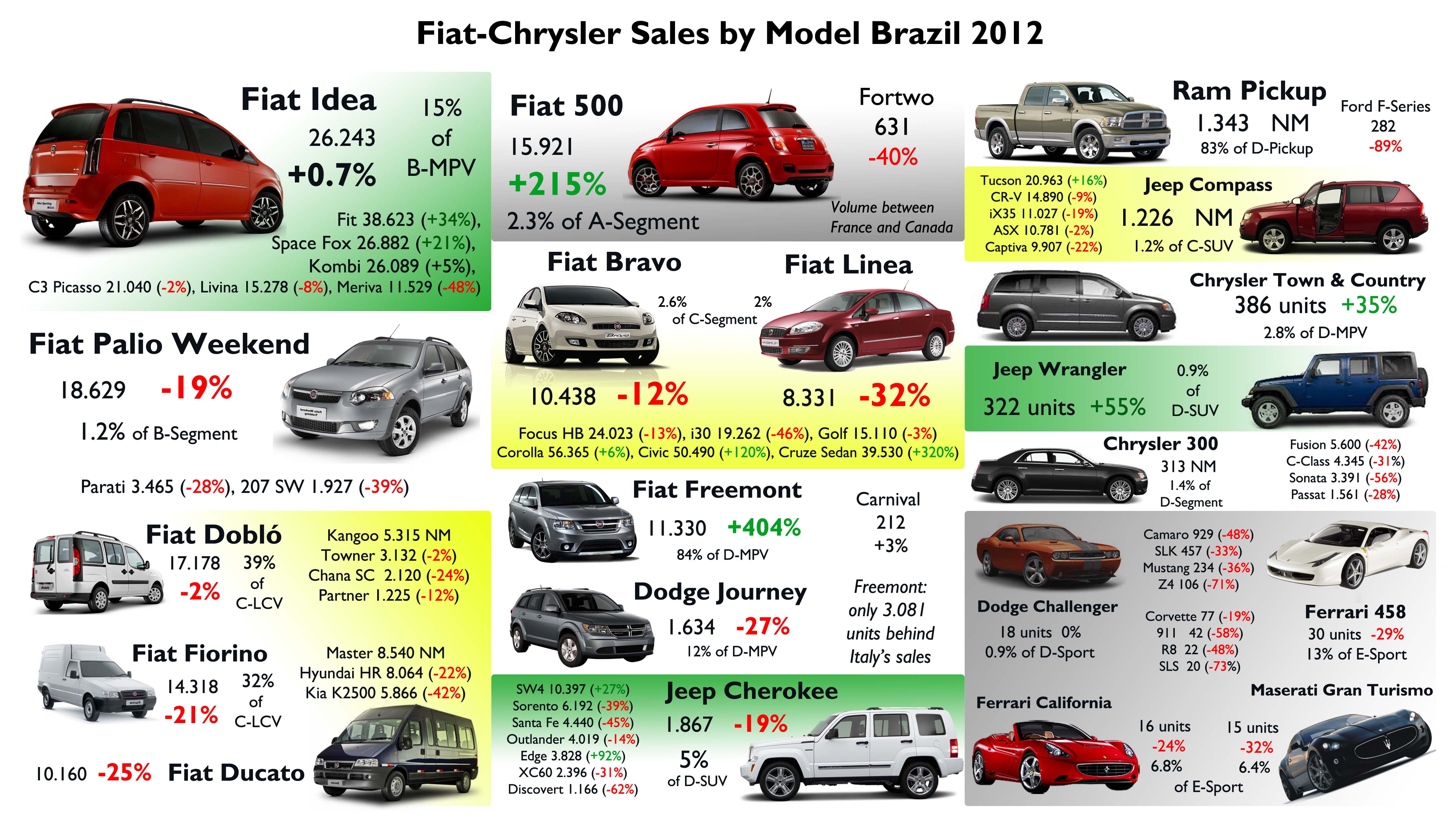 Chrysler sales figures april 2012 #4
