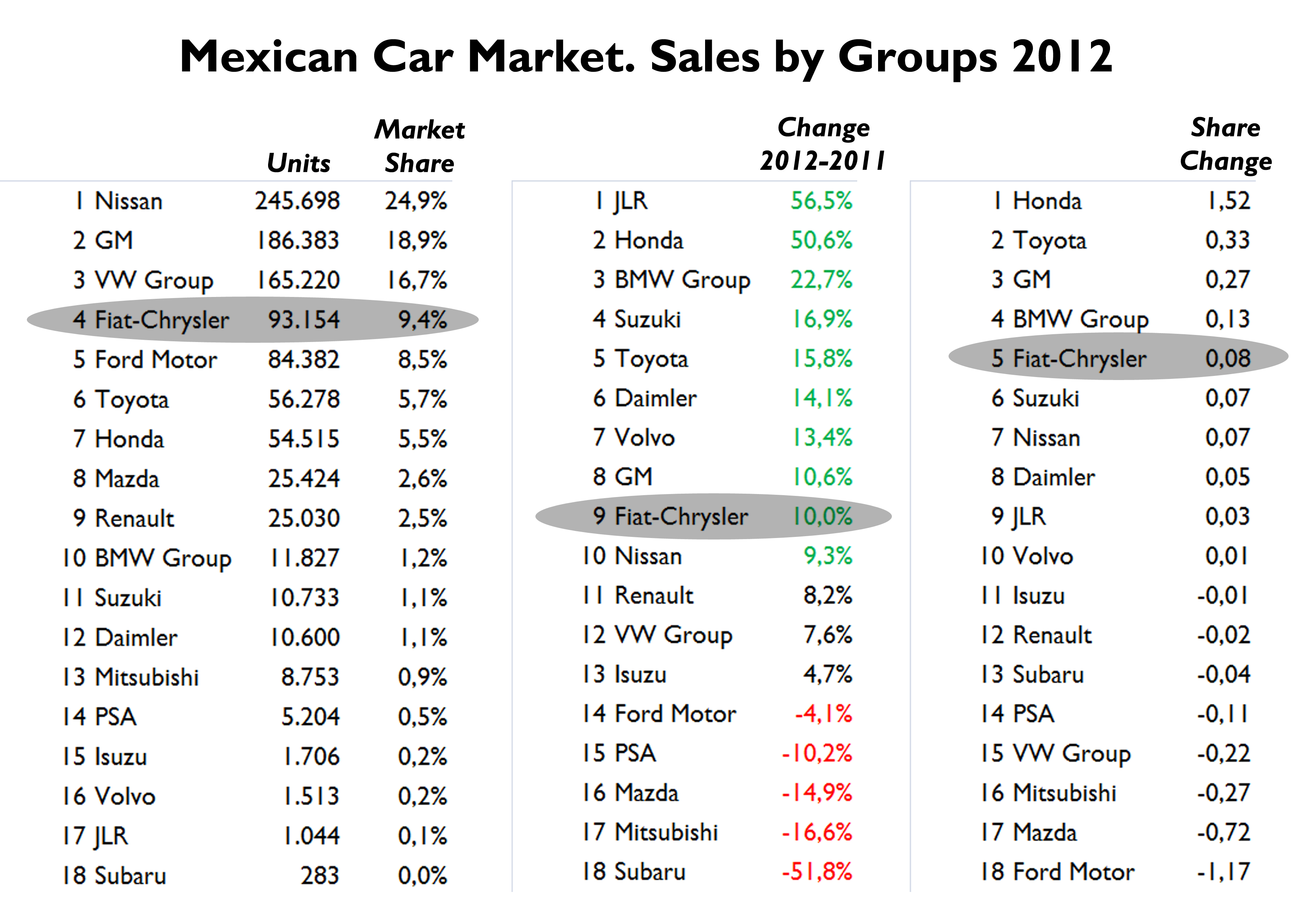 Chrysler group sales figures #4