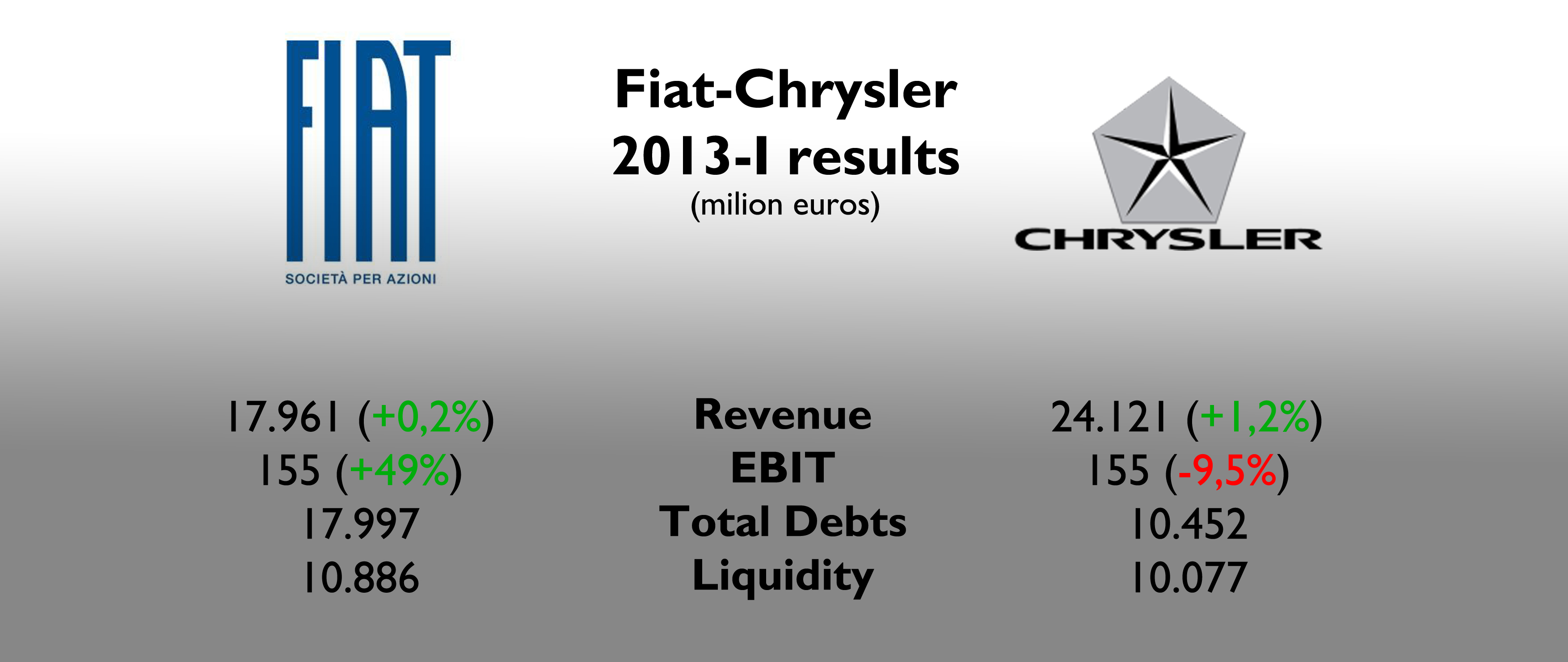 Financial analysis chrysler financial #3