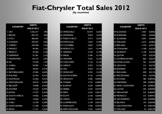 Chrysler china italy #5