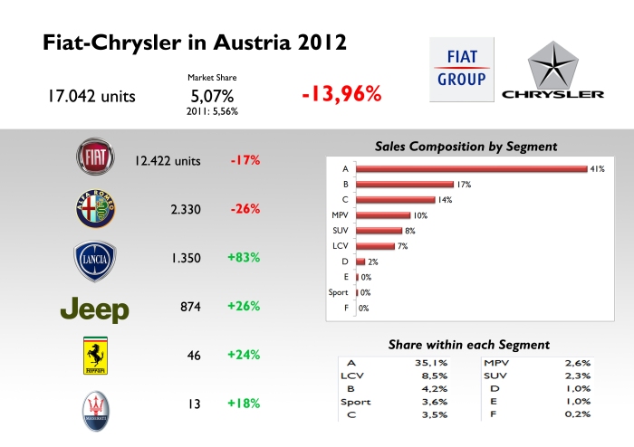 Source: Automotive, Best Selling Cars Blog, FGW Data Basis
