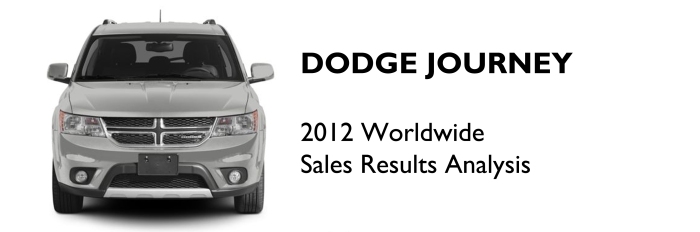 Dodge Journey 2012 sales