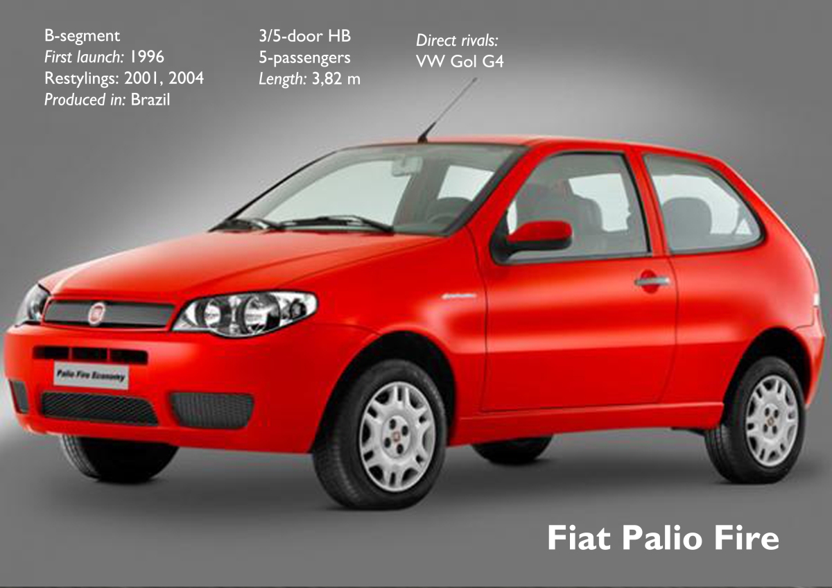 Fiat Palio Fire  Fiat Group World