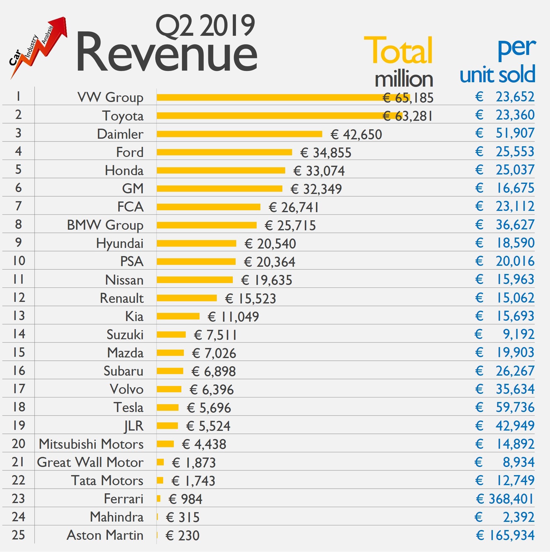 industry-revenue.jpg