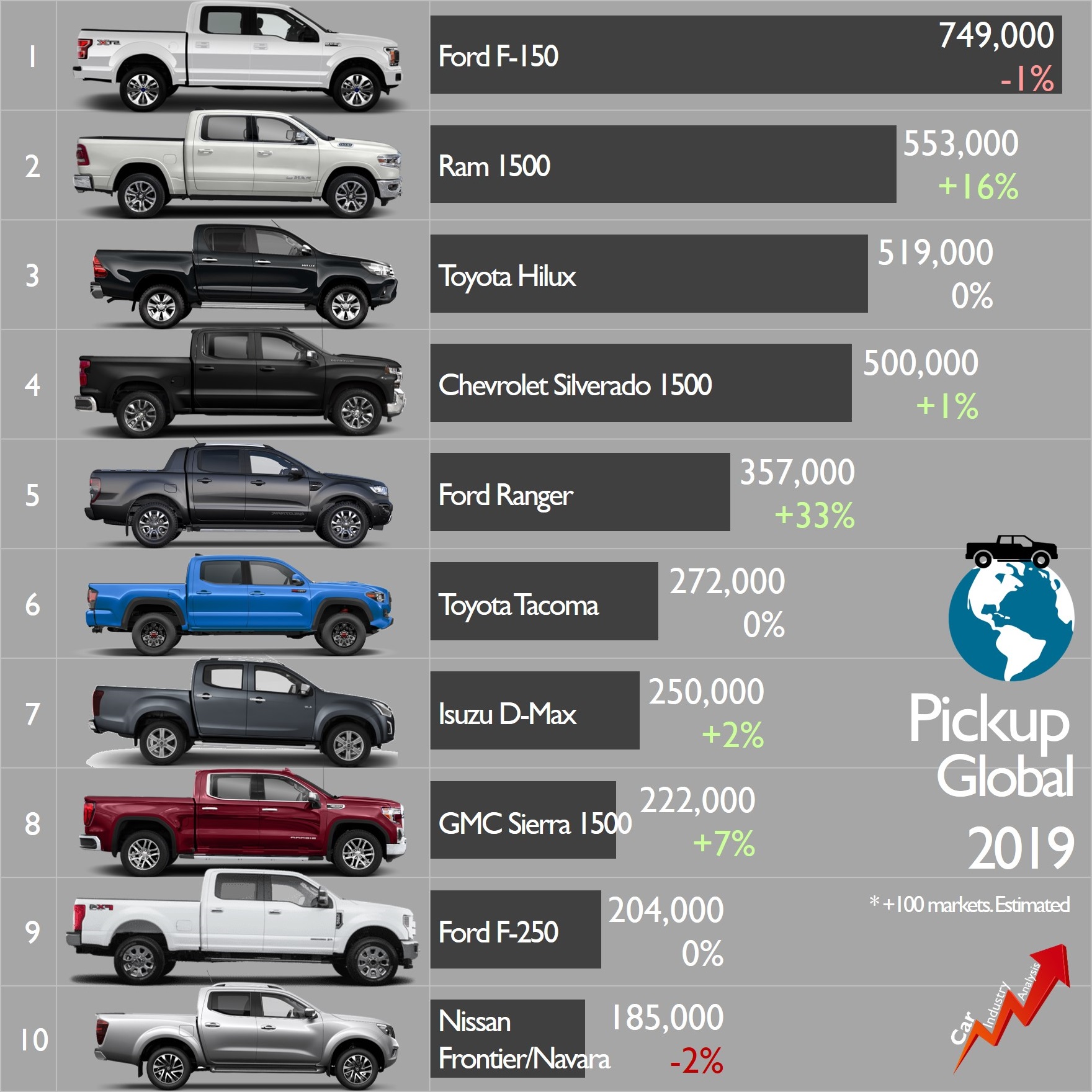 Тачки рейтинг. Популярные автомобили. Самые надёжные автомобили. Самые продаваемые автомобили. Список автомобилей.