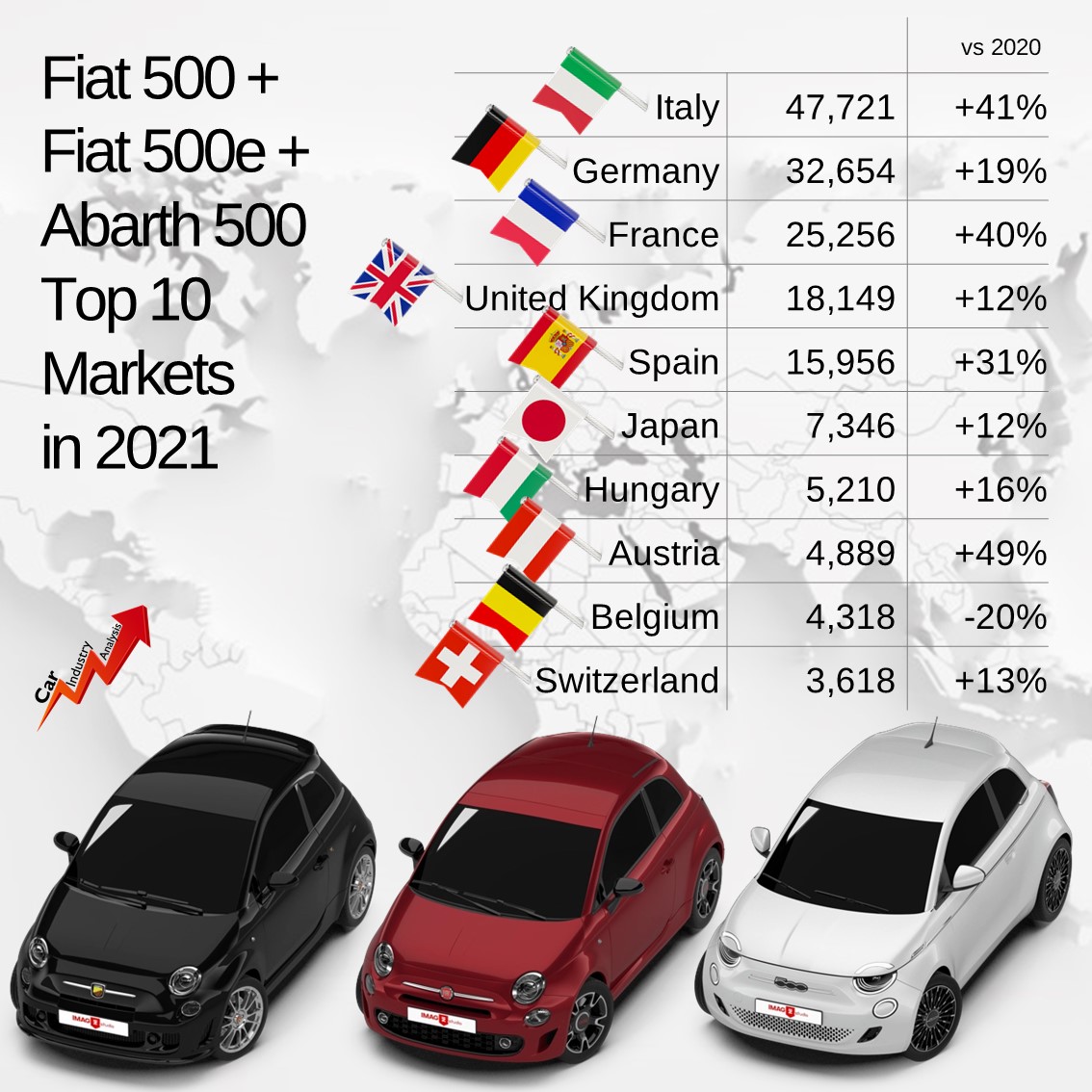 2020 - [Fiat] 500 e - Page 34 Fiat-500-curse-1