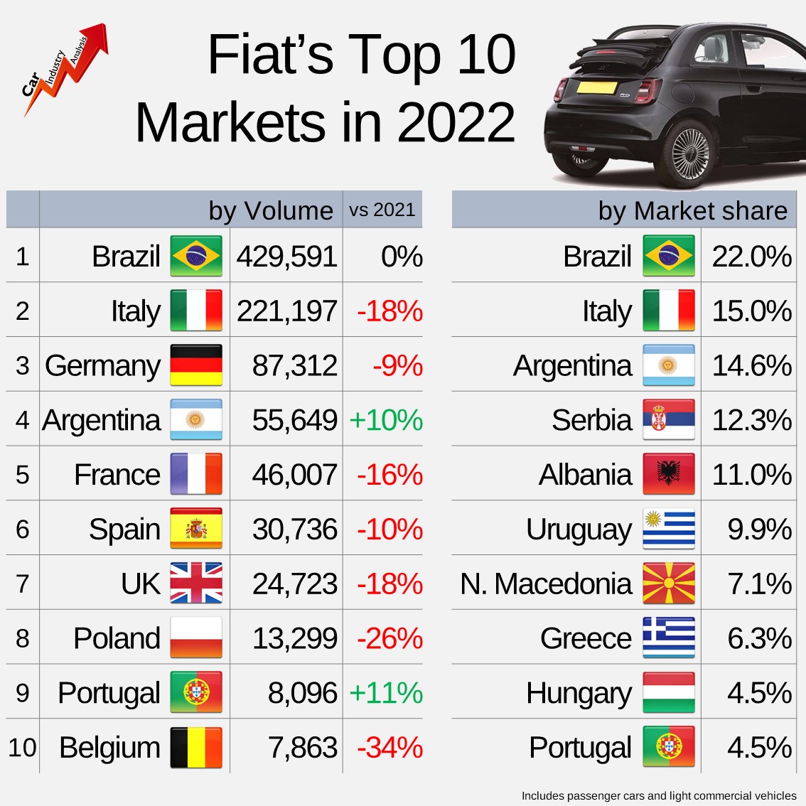 fiat-top-10-markets-1.jpg